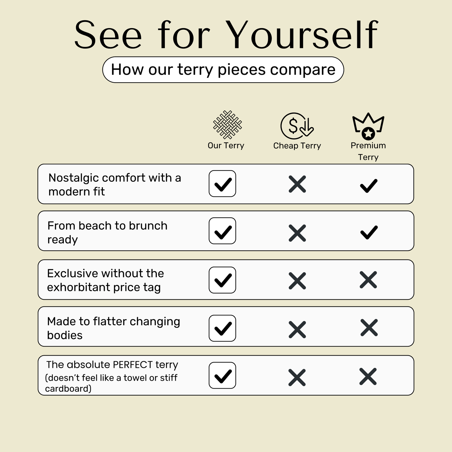 Comparison chart of Bette terry cloth to other brands